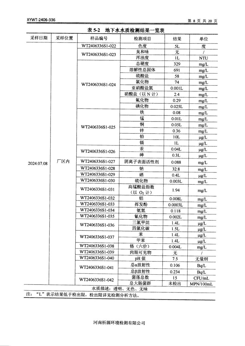 新鄉市三鑫科技有限公司土壤和地下水檢測報告-10