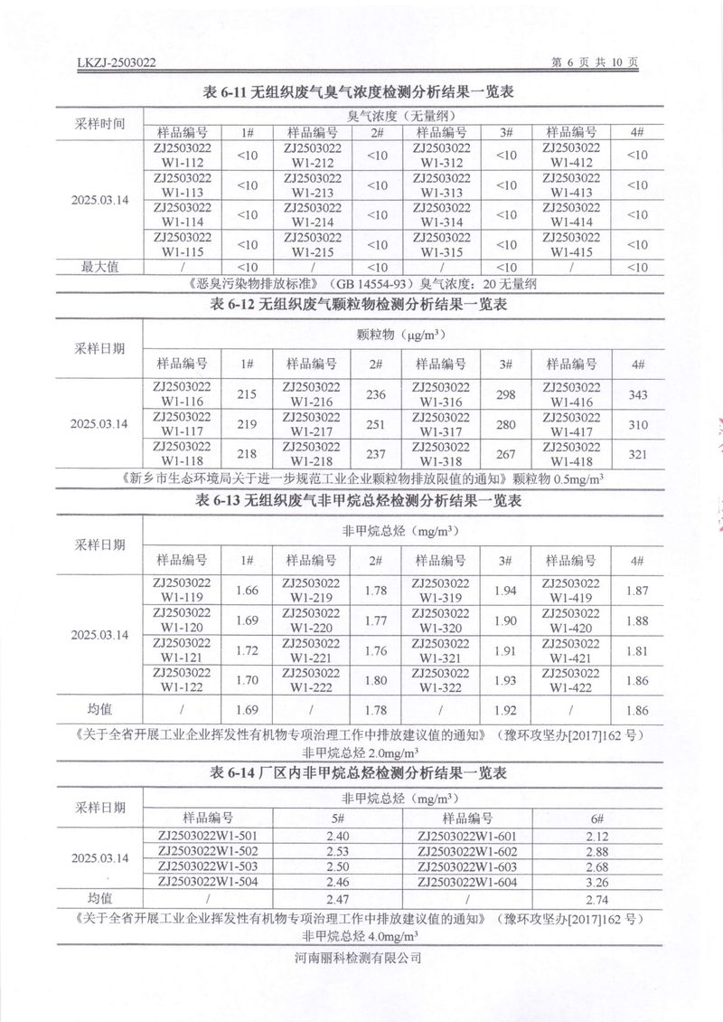 2025第1季度自行檢測報(bào)告-08